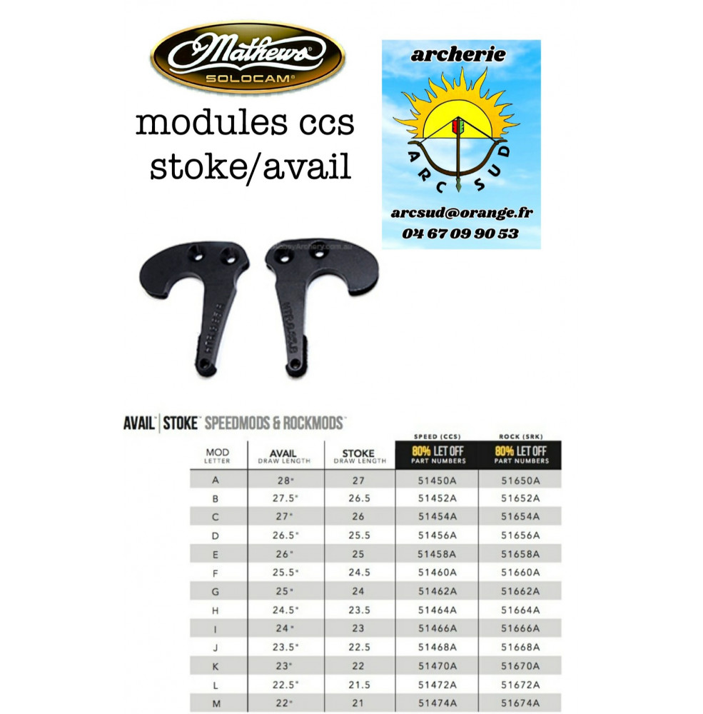 Mathews modules ccs ref A048857